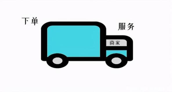 小程序助力生鲜果蔬商家开拓门店流量新裂变! 小程序助力生鲜果蔬商家开拓门店流量新裂变!