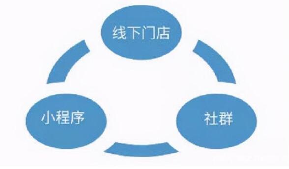 小程序助力生鲜果蔬商家开拓门店流量新裂变! 小程序助力生鲜果蔬商家开拓门店流量新裂变!