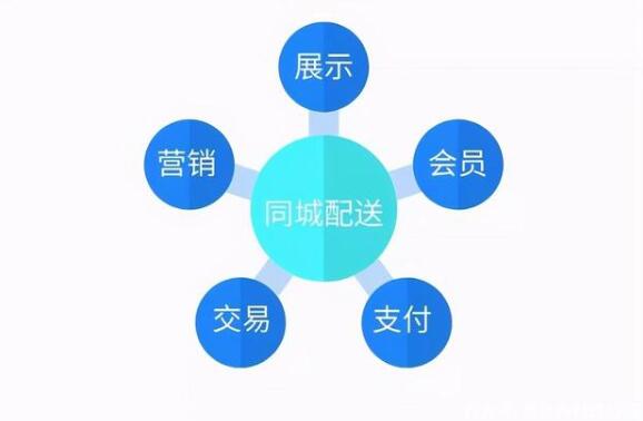 小程序助力生鲜果蔬商家开拓门店流量新裂变! 小程序助力生鲜果蔬商家开拓门店流量新裂变!