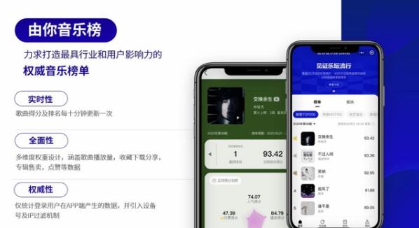 从音乐榜单到音乐大数据 “由你音乐榜”小程序 从音乐榜单到音乐大数据 “由你音乐榜”小程序