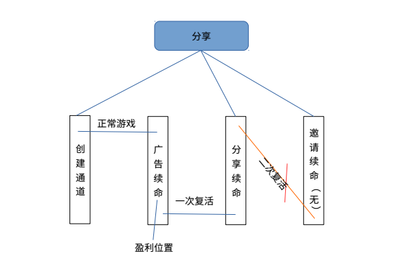 娱乐类小程序“靠”什么引入流量? 娱乐类小程序“靠”什么引入流量?