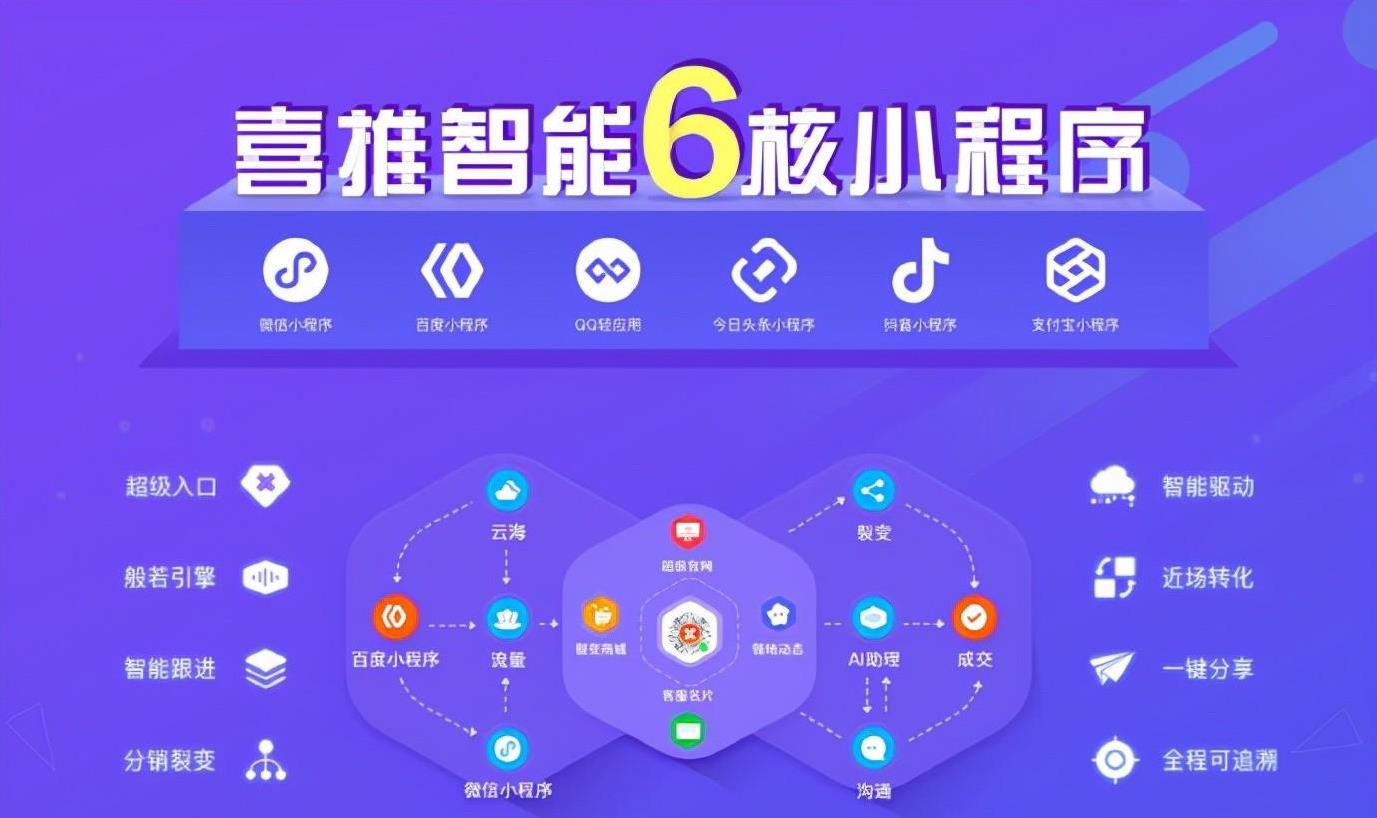 微购儿告诉你什么是小程序? 微购儿告诉你什么是小程序?